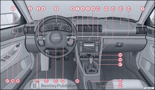 Audi A4 2000 instrument panel