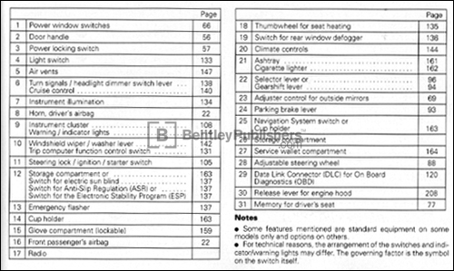 Audi Allroad Bentley Repair Manual