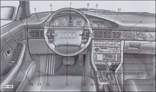 Audi V8 quattro 1990 instrument panel