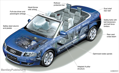 Audi - Audi Repair Manual: A4: 2002-2008 - Bentley Publishers - Repair  Manuals and Automotive Books