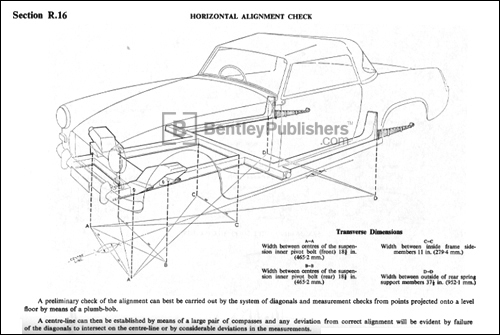 Austin-Healy Sprite and MG Midget Horizontal alignment check. Excerpted from MGB Owner