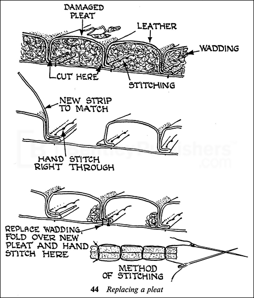 Fig. 44. Replacing a pleat.