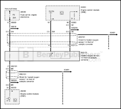 Bmw 5 series tailgate wiring #3