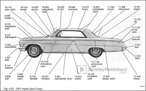 Fig. 1-21. 1962 Impala Sport Coupe