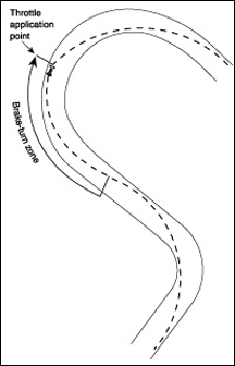 Fig. 5-12. Where there is no straight line braking segment, a constant level of brake-turning, subtly done, mixes deceleration and cornering.
Carl Lopez and Cathy Earl
Chapter 5, page 85
