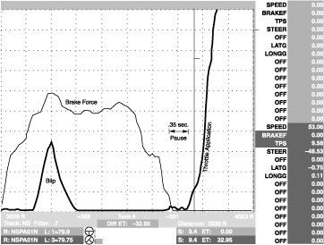 Fig. 5-17. Here the driver apparently didn’t like the amount of yaw and paused for .35 seconds between the brake release and the application of plenty of power. Note the position of the lower steering wheel on the graph—it’s turned significantly left in this right hand corner. The “pause” worked.
Carl Lopez
Chapter 5, page 89
