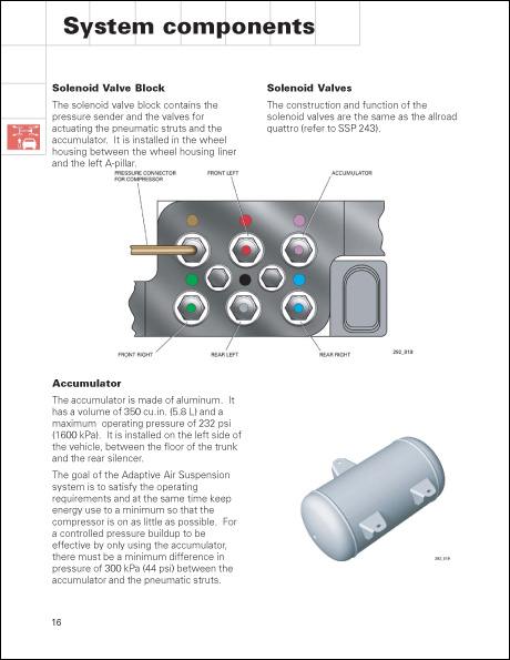 Audi A8L Adaptive Air Suspension Technical Service Training Self-Study Program System Components