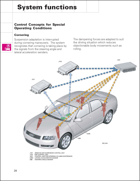 Audi A8L Adaptive Air Suspension Technical Service Training Self-Study Program System Functions