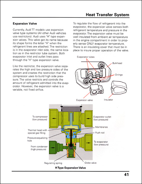 Audi Heating, Air Conditioning and Climate Control Systems Operation and Diagnosis Technical Service Training Self-Study Program Expansion Valve