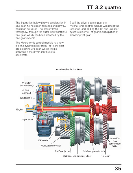 Audi 2004 New Technologies 3.2L V6, 4.2L V8 and DSG Technical Service Training Self-Study Program Acceleration in 2nd Gear