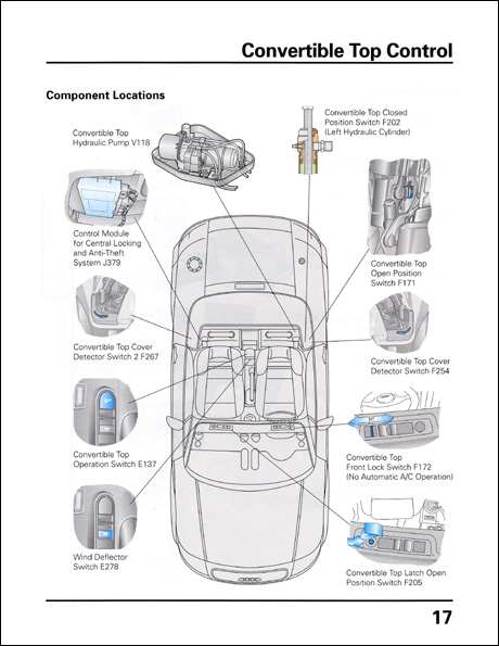 Audi TT Roadster Design and Function Technical Service Training Self-Study Program Convertible Top Control Component Locations