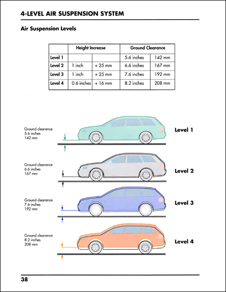 Audi Handling Control Systems Design and Function Technical Service Training Self-Study Program Air Suspension Levels