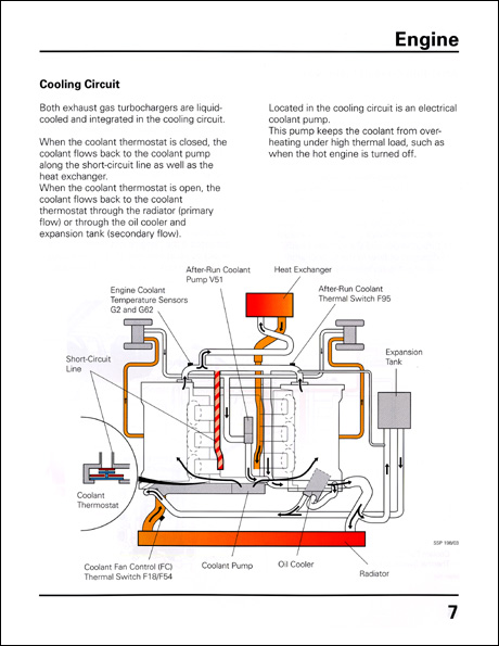 Audi 2.7 Liter V6 Biturbo Design and Function Technical Service Training Self-Study Program Engine Cooling Circuit