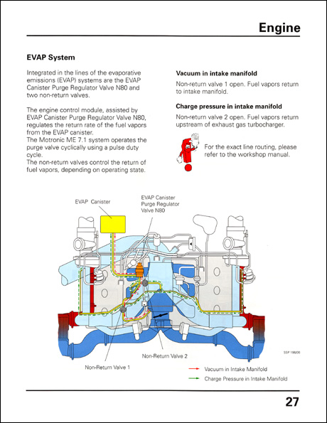 Audi 2.7 Liter V6 Biturbo Design and Function Technical Service Training Self-Study Program Engine EVAP System