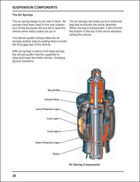 Audi allroad quattro Design and Function Technical Service Training Self-Study Program Suspension Components Air Springs