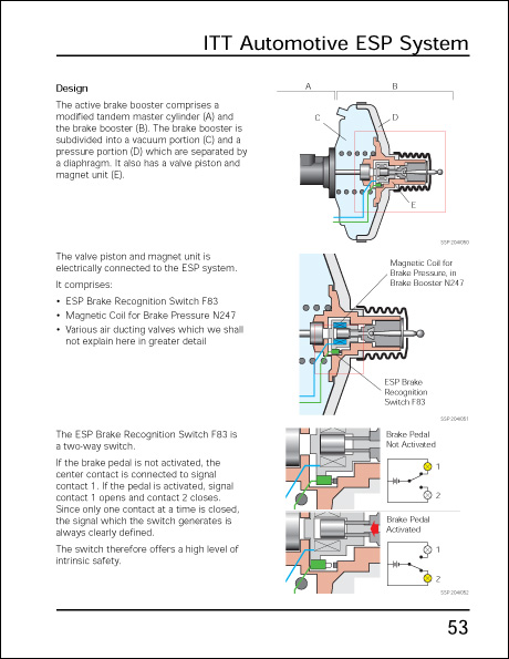 Audi ESP Electronic Stability Program Design and Function Technical Service Training Self-Study Program ITT Automotive ESP System