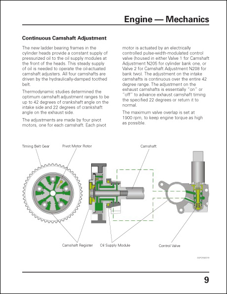 Audi 3.0-Liter V6 Engine Technical Service Training Self-Study Program Continuous Camshaft Adjustment