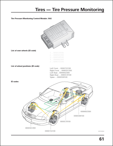 Audi New Technology 2002 Design and Function Technical Service Training Self-Study Program Tire Pressure Monitoring