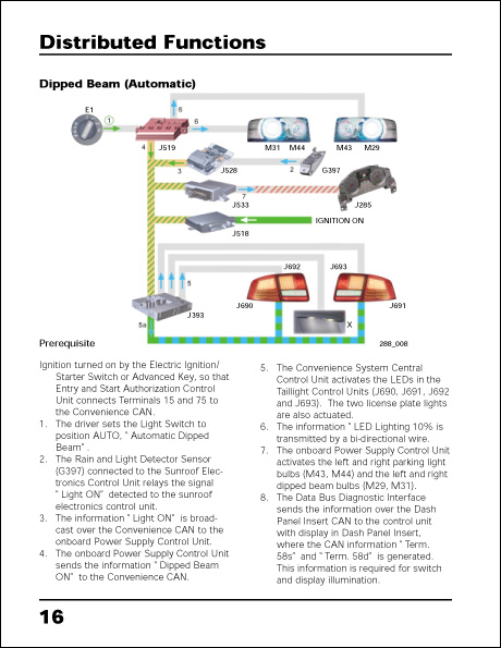 Audi Distributed Functions Service Training Self-Study Program Dipped Beam (Automatic)