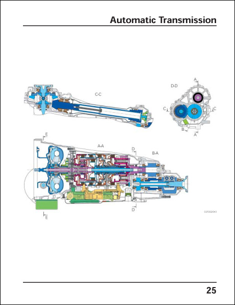 Audi A8L 2004 Technical Features Technical Service Training Self-Study Program Automatic Transmission