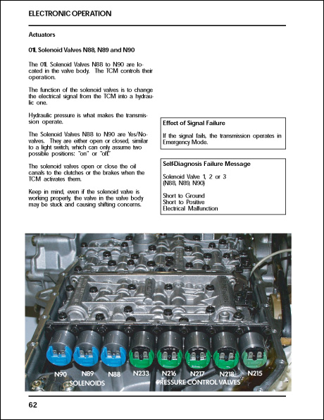 Audi 01V and 01L Automatic Transmissions Design and Function Technical Service Training Self-Study Program Electronic Operation