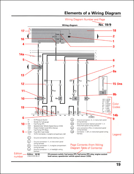 Audi How to Read Wiring Diagrams Symbols, Layout and Navigation Technical Service Training Self-Study Program Elements of a Wiring Diagram