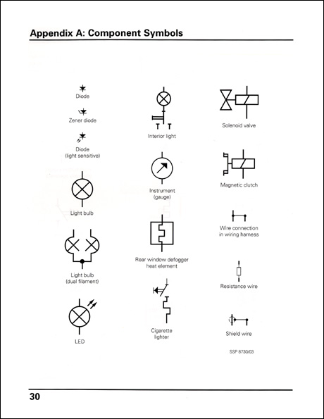 Audi How to Read Wiring Diagrams Symbols, Layout and Navigation Technical Service Training Self-Study Program Component Symbols