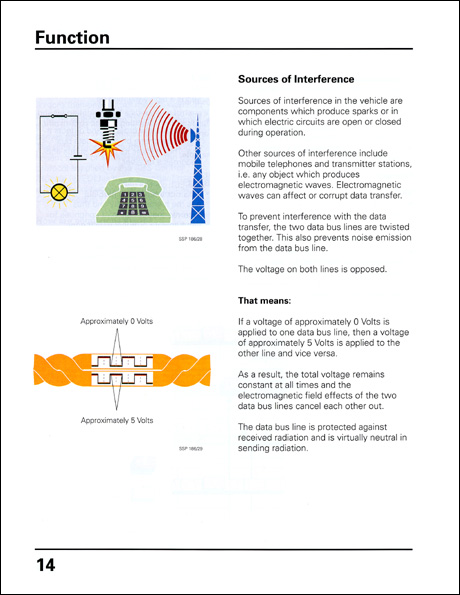 Audi CAN Data Bus Design and Function Technical Service Training Self-Study Program Sources of Interference