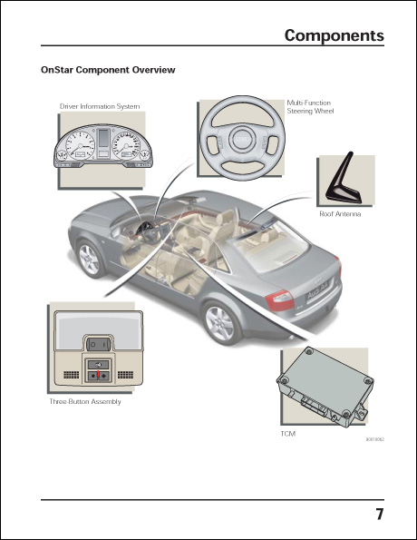 Audi Telematics by OnStar Technical Service Training Self-Study Program OnStar Component Overview