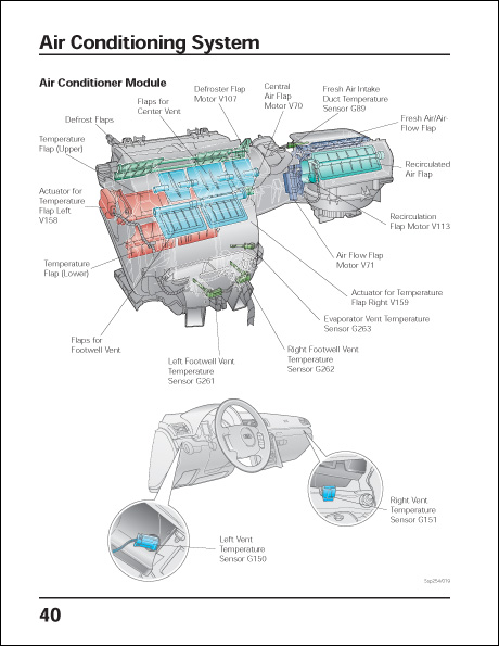 Audi A4 2002 Technical Features Design and Function Technical Service Training Self-Study Program Air Conditioner Module