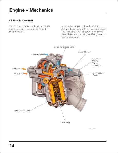 Audi V8-5V Engine Construction Features and Functions Technical Service Training Self-Study Program Oil Filter Module