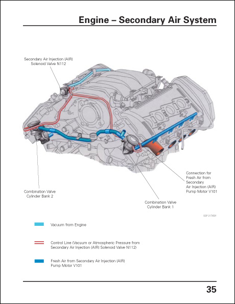 Audi V8-5V Engine Construction Features and Functions Technical Service Training Self-Study Program Secondary Air System