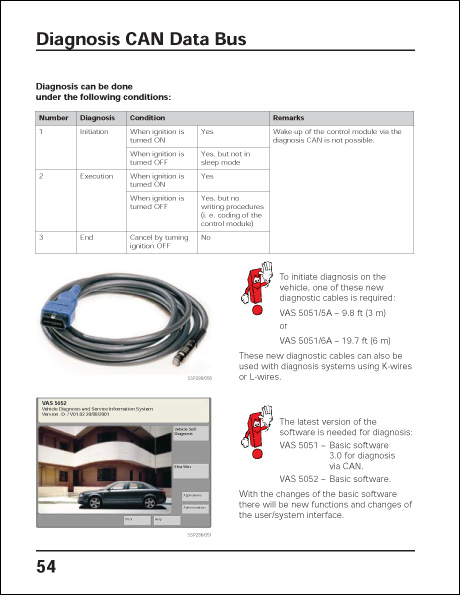 Audi New Data Bus Systems Technical Service Training Self-Study Program CAN Data Bus Diagnosis