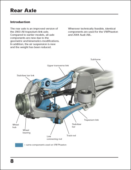 Audi Chassis Systems Technical Service Training Self-Study Program Rear Axle