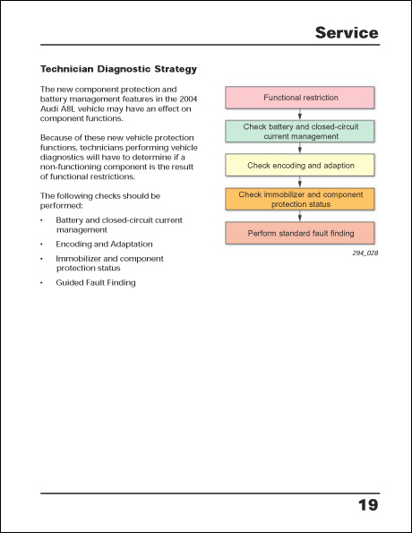 Audi VAS 5051 Online Connection Technical Service Training Self-Study Program Technician Diagnostic Strategy