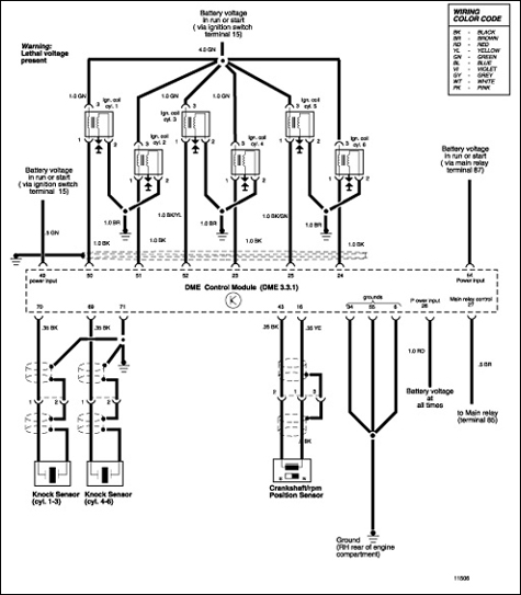 Engine Management wiring diagrams.
120 Ignition Sysem-DME
page 120-9