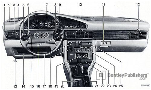 Audi 200 1989 instrument panel 