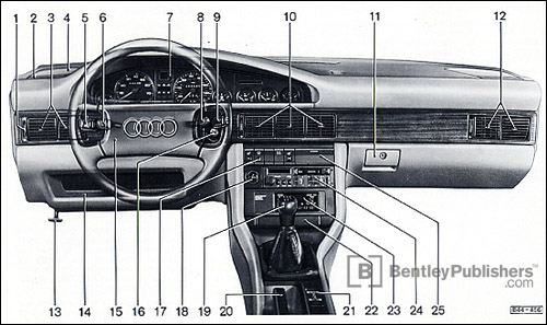 Excerpted illustration from Audi 200 Owner's Manual: 1989, page 4.