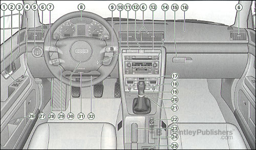 Audi A4 Avant 2005 instrument panel