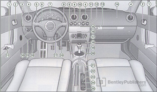 Audi TT Roadster 2005 instrument panel
