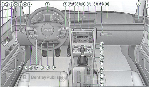 Audi A4 2005 instrument panel