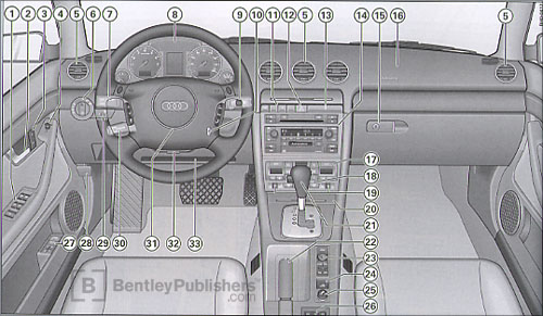 Audi A4 Cabriolet 2005 instrument panel