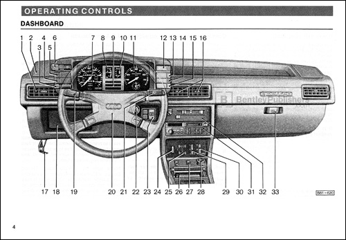 Audi quattro 1985 Owner's Manual Instrument Panel