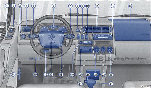 Excerpt - VW-Volkswagen Owner's Manual: EuroVan: 2000 ...