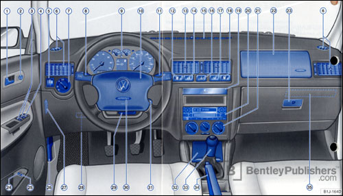 Volkswagen Golf (A4) 2001 instrument panel