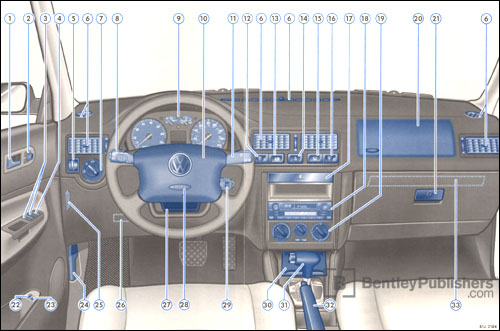 Excerpt - VW - Volkswagen Owner's Manual: Golf: 2002 ...