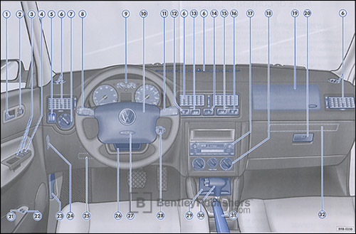 Volkswagen Golf (A4) 2005 instrument panel
