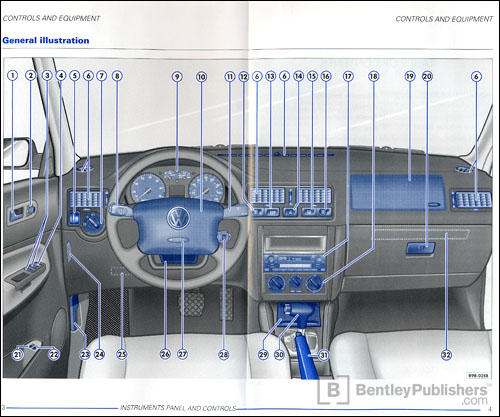 2006 Volkswagen Golf Owners Manual | Specs, Price, Release Date and ...