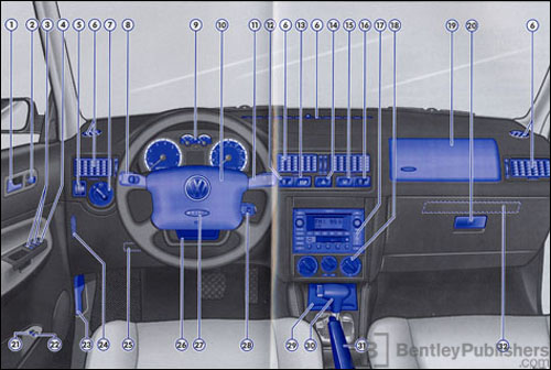 Volkswagen Jetta (A4) 2005 instrument panel