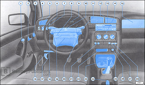 Volkswagen
Jetta
Owner s Manual: 1994 instrument panel diagram